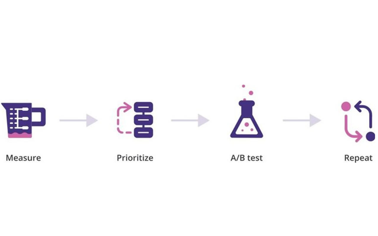 تست A-B چیست