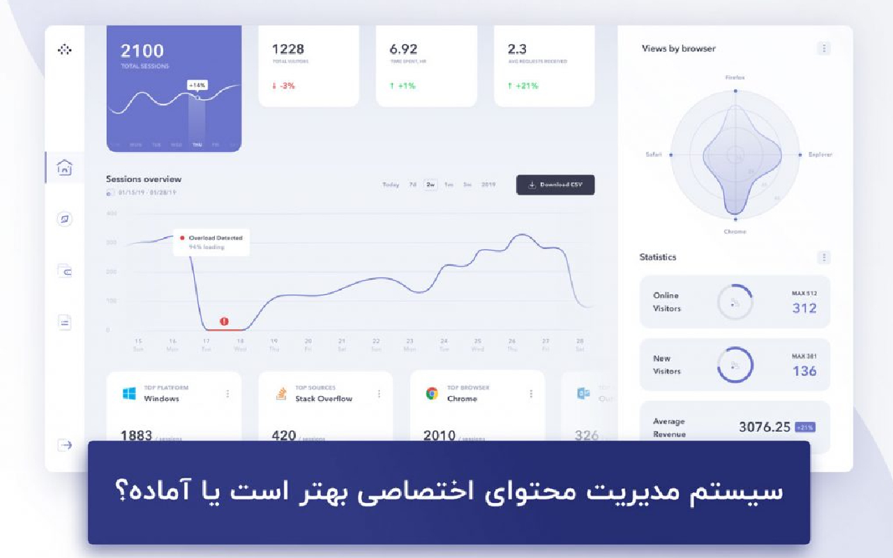 سیستم مدیریت محتوا