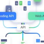 دلیل استفاده از web API و Geocoding API چیست؟