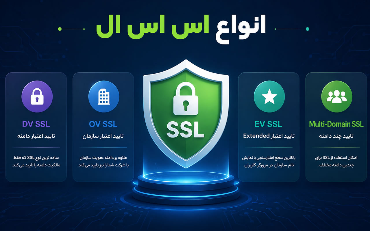 اس اس ال
