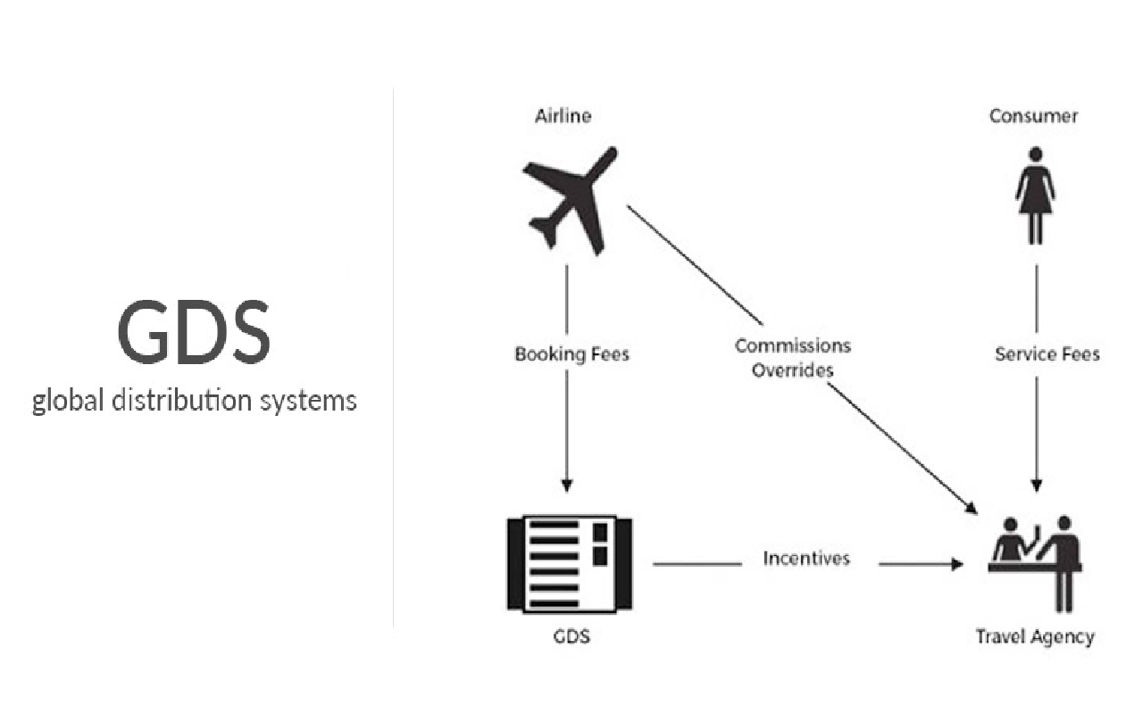 Amadeus web service